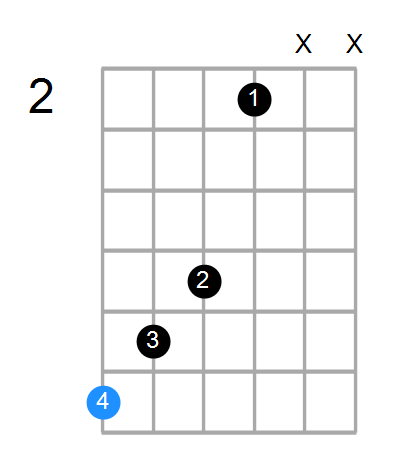 Baug7 Chord